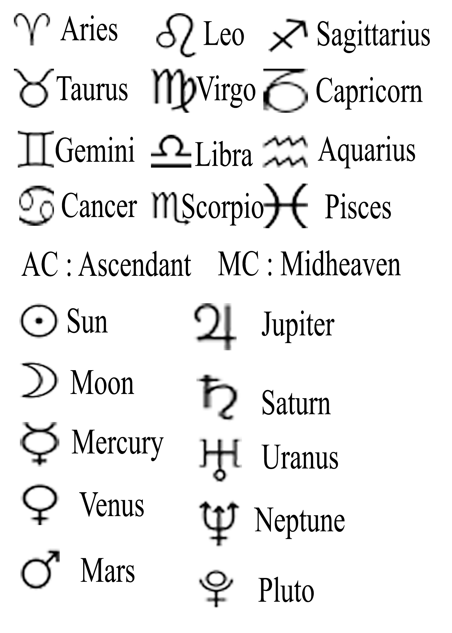 Natal Chart Symbols